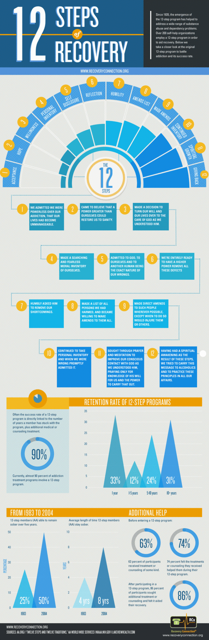 12-Steps-of-Recovery-Infographic