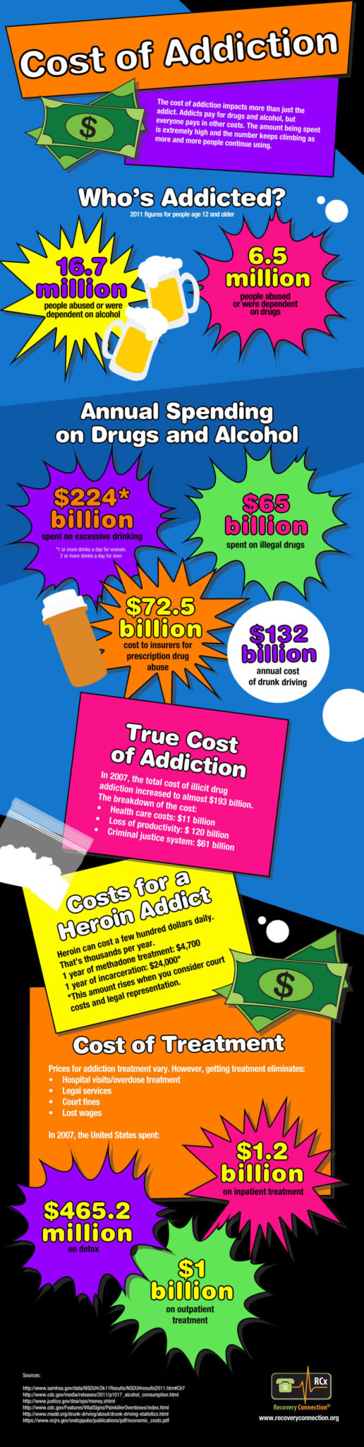 cost-of-addiction-infographic