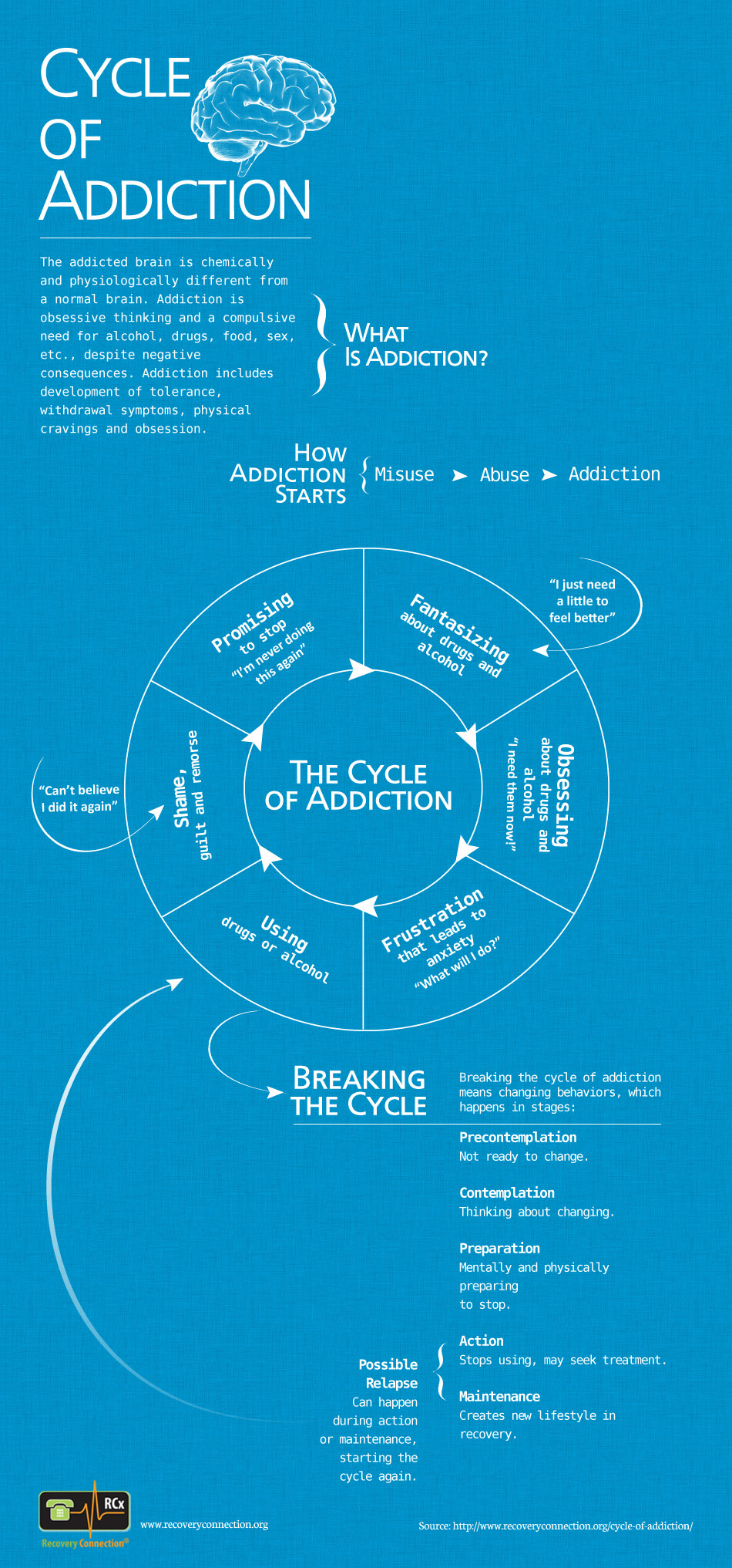 cycle-of-addiction-infographic