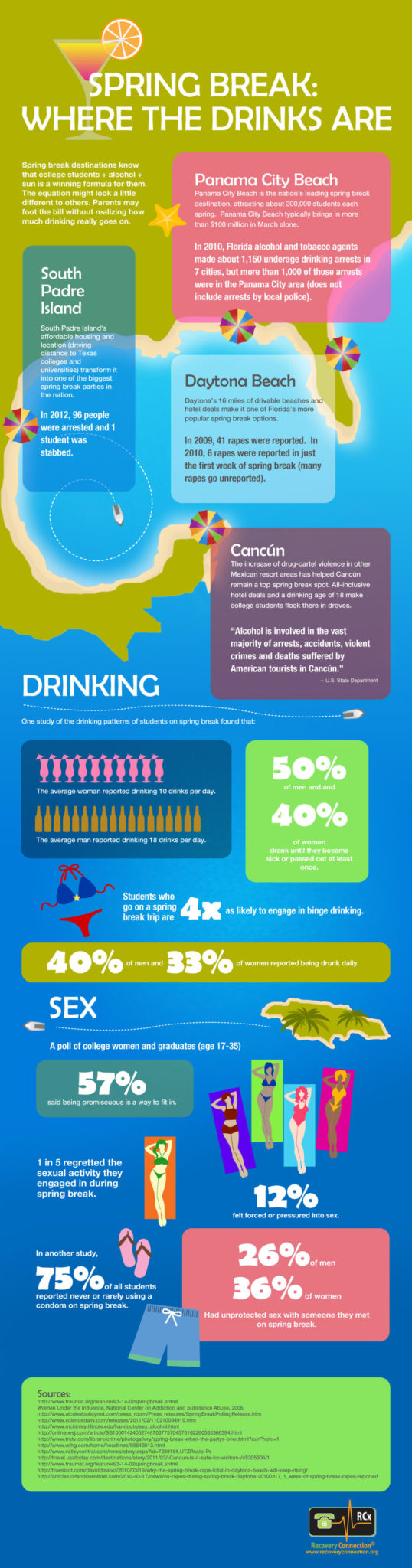 spring-break-destinations-alcohol-infographic